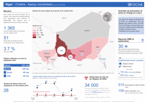 Niger cholera/UN Office for the Coordination of Humanitarian Affairs