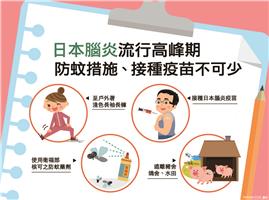 Image/Taiwan CDC