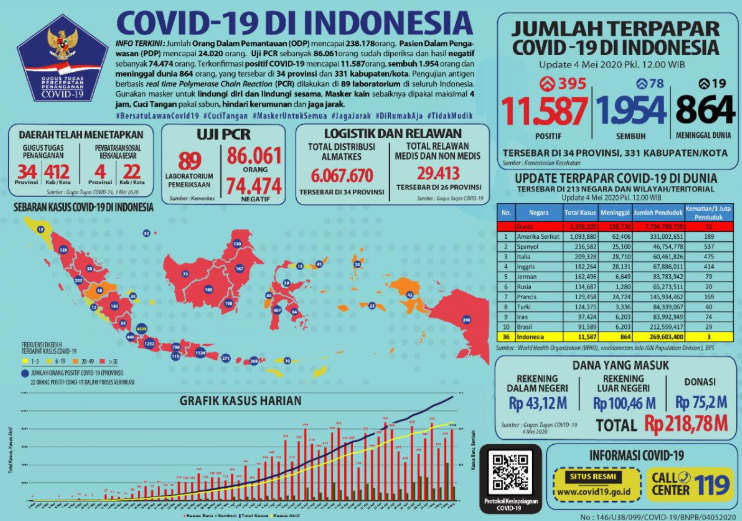 Covid indonesia today