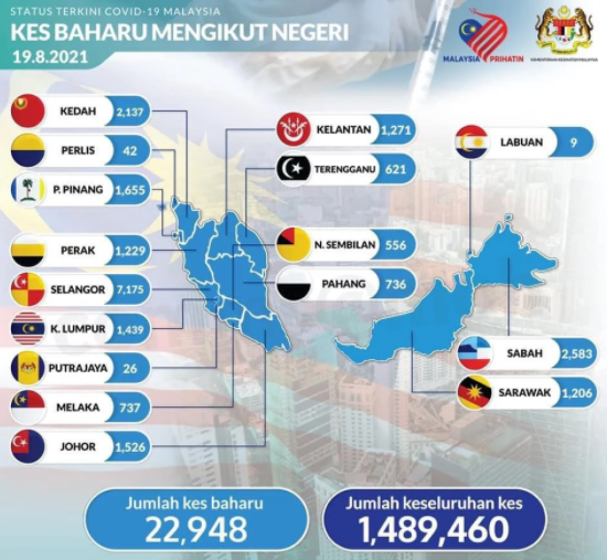 Cases malaysia covid Malaysia records