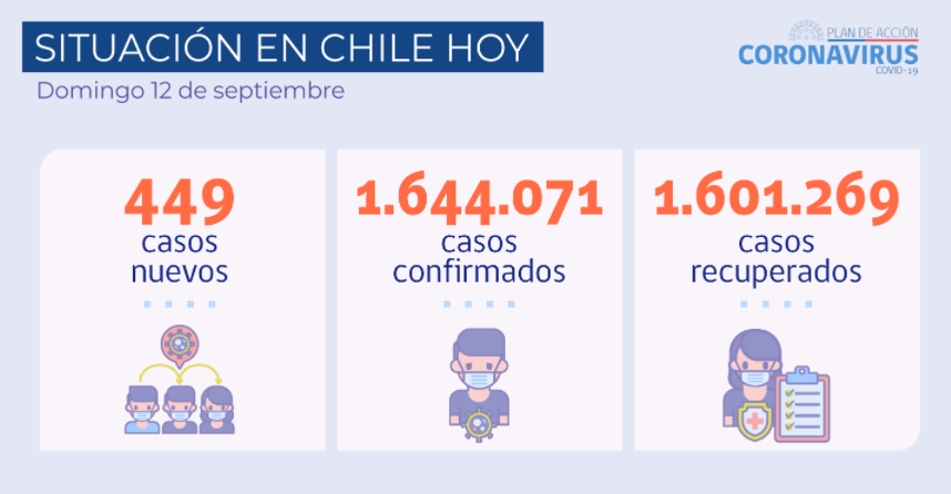 Chile covid 19 cases