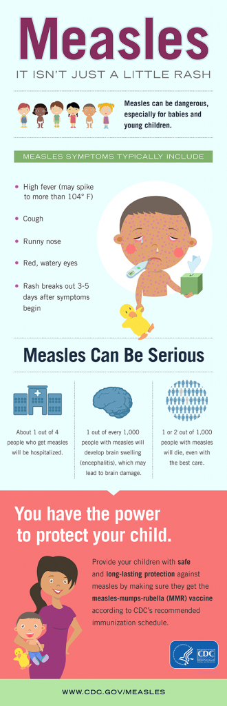measles infographic