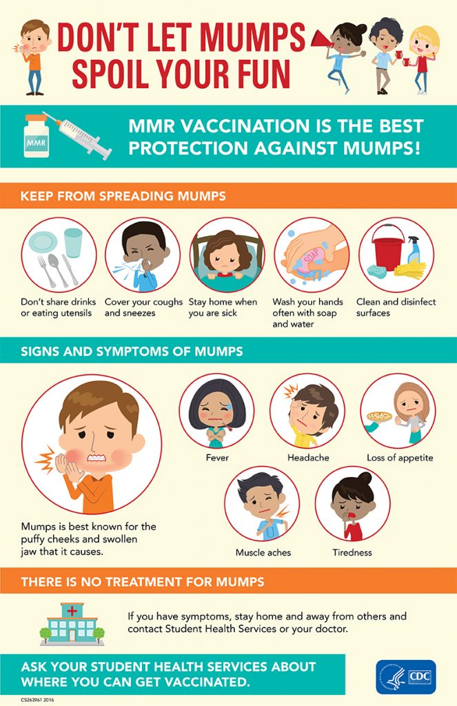 Infographic aimed at college students depicting symptoms of mumps and steps they can take to protect themselves.