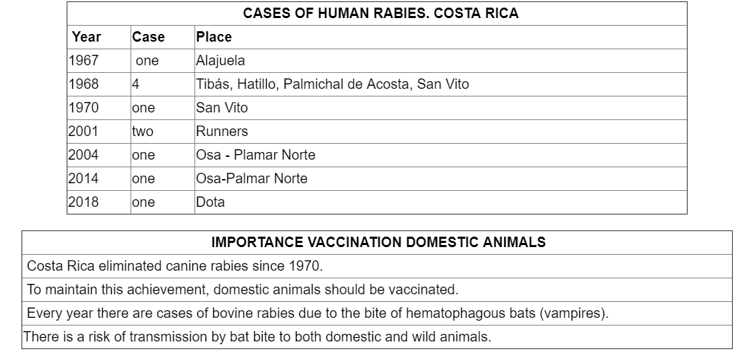 Costa Rica rabies