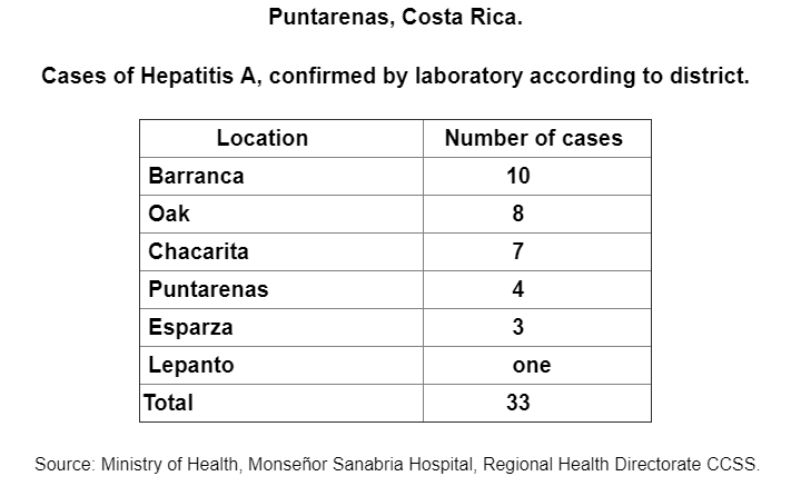 Image/Costa Rica Ministry of Health